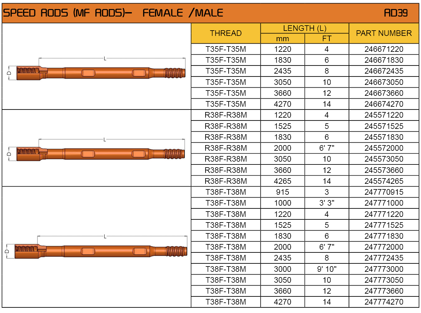 Speed Rods rd39