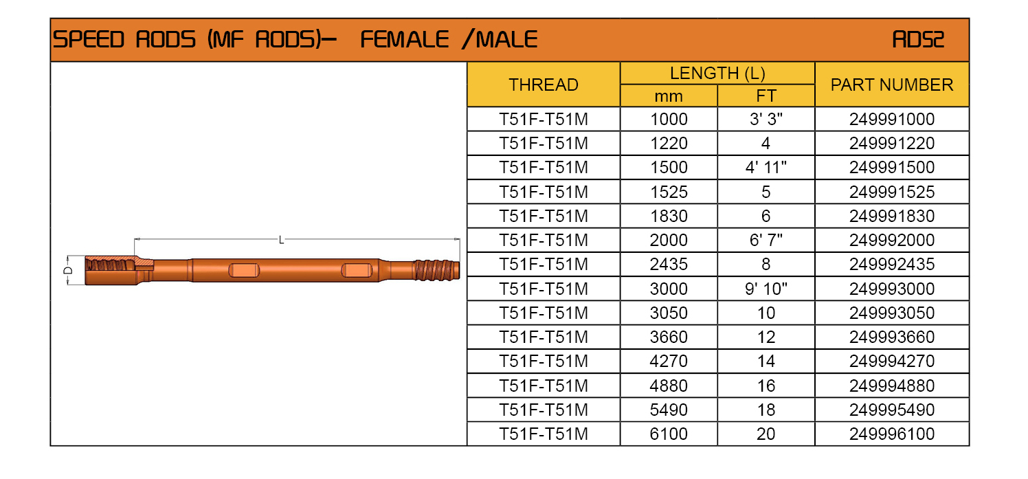 T51 MF SPEED ROD